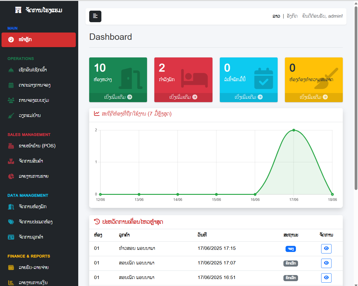 ໂປຣແກຣມຄຣີນິກ+ຮ້ານຂາຍຢາ (PHP + MySQL)